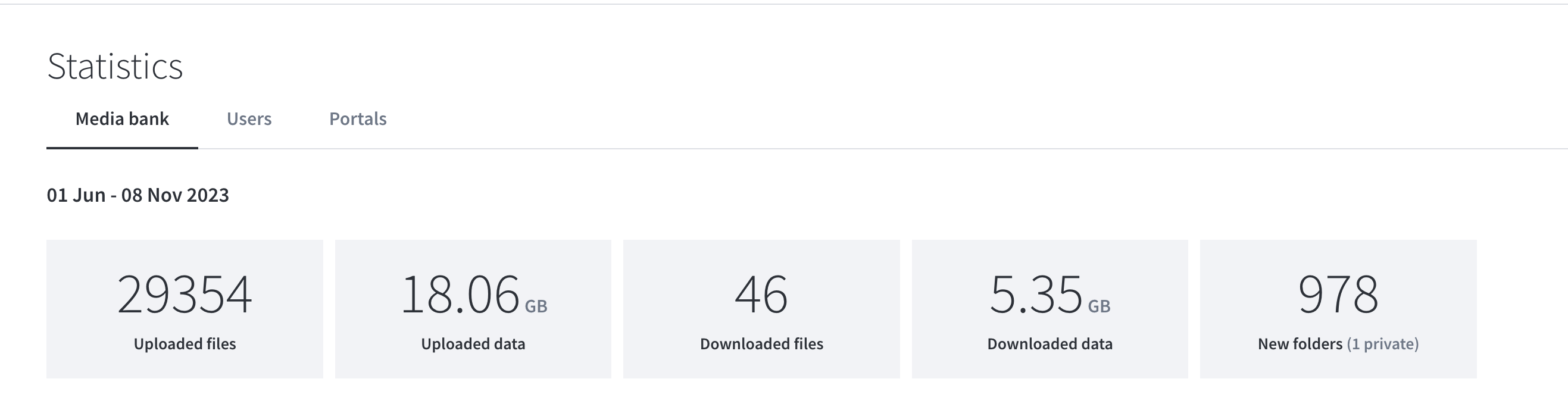 Statistics _ Mediaflow .png