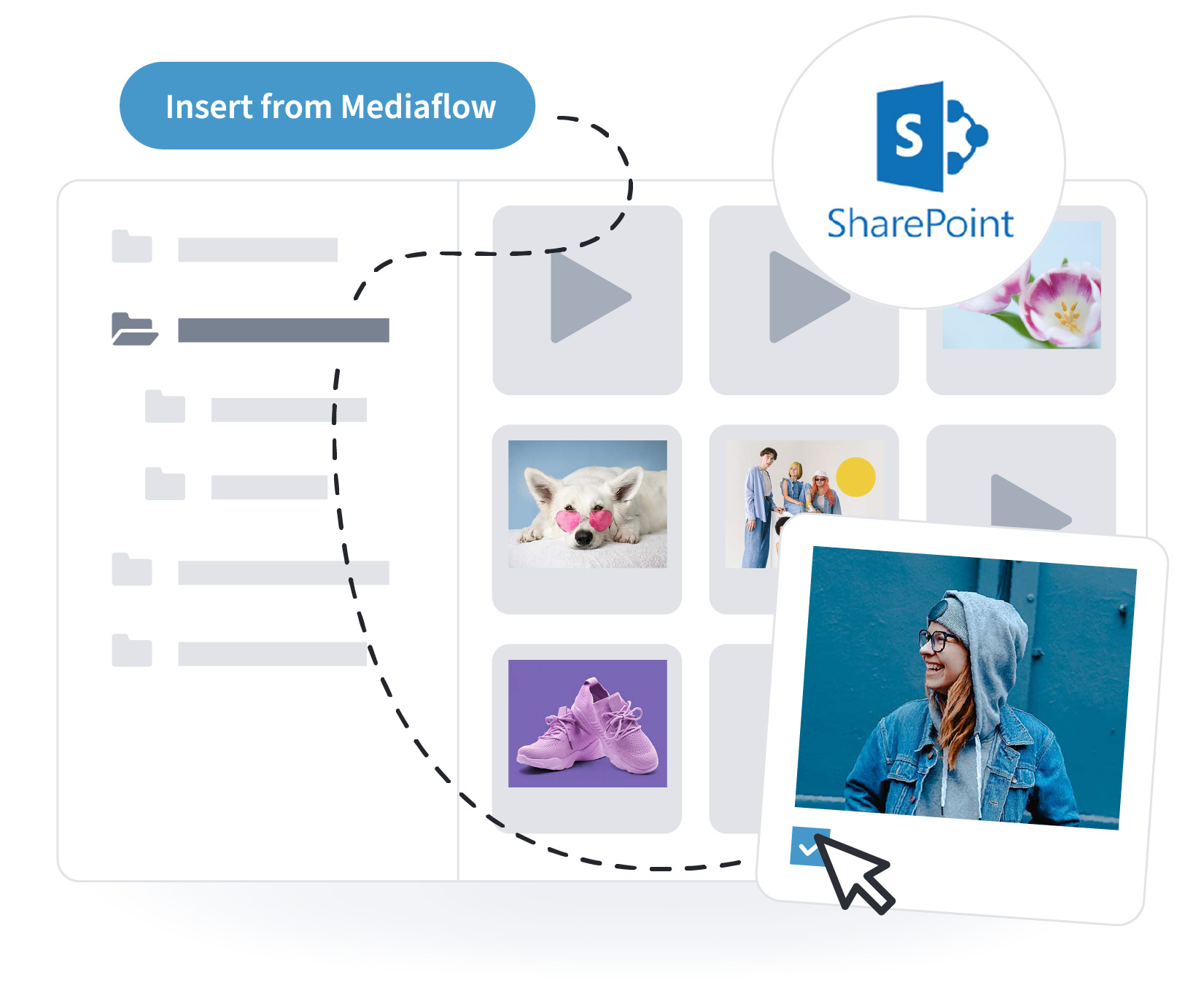 EN-mediaflow-integrations-SP.jpg