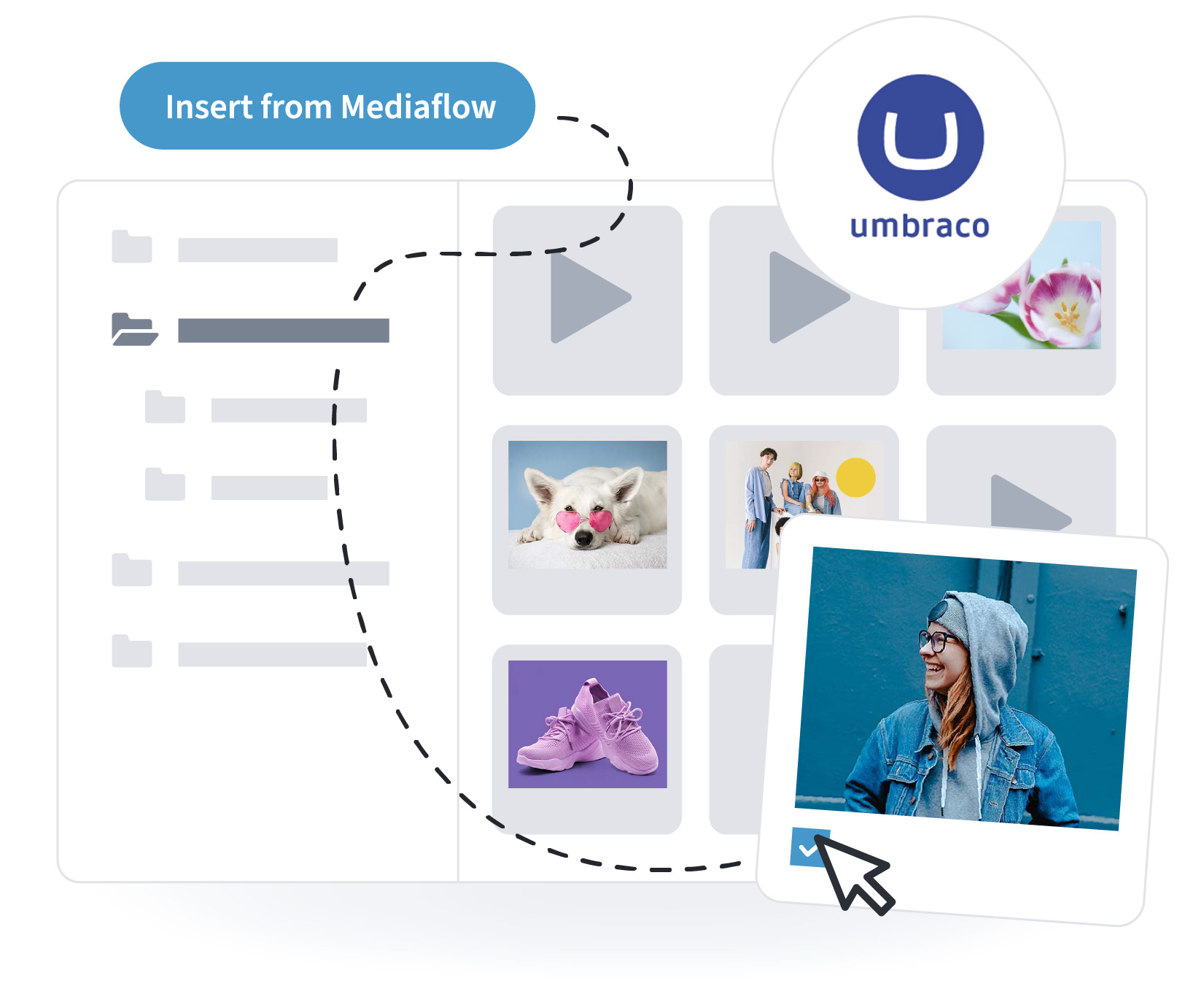 EN-mediaflow-integrations-U.jpg