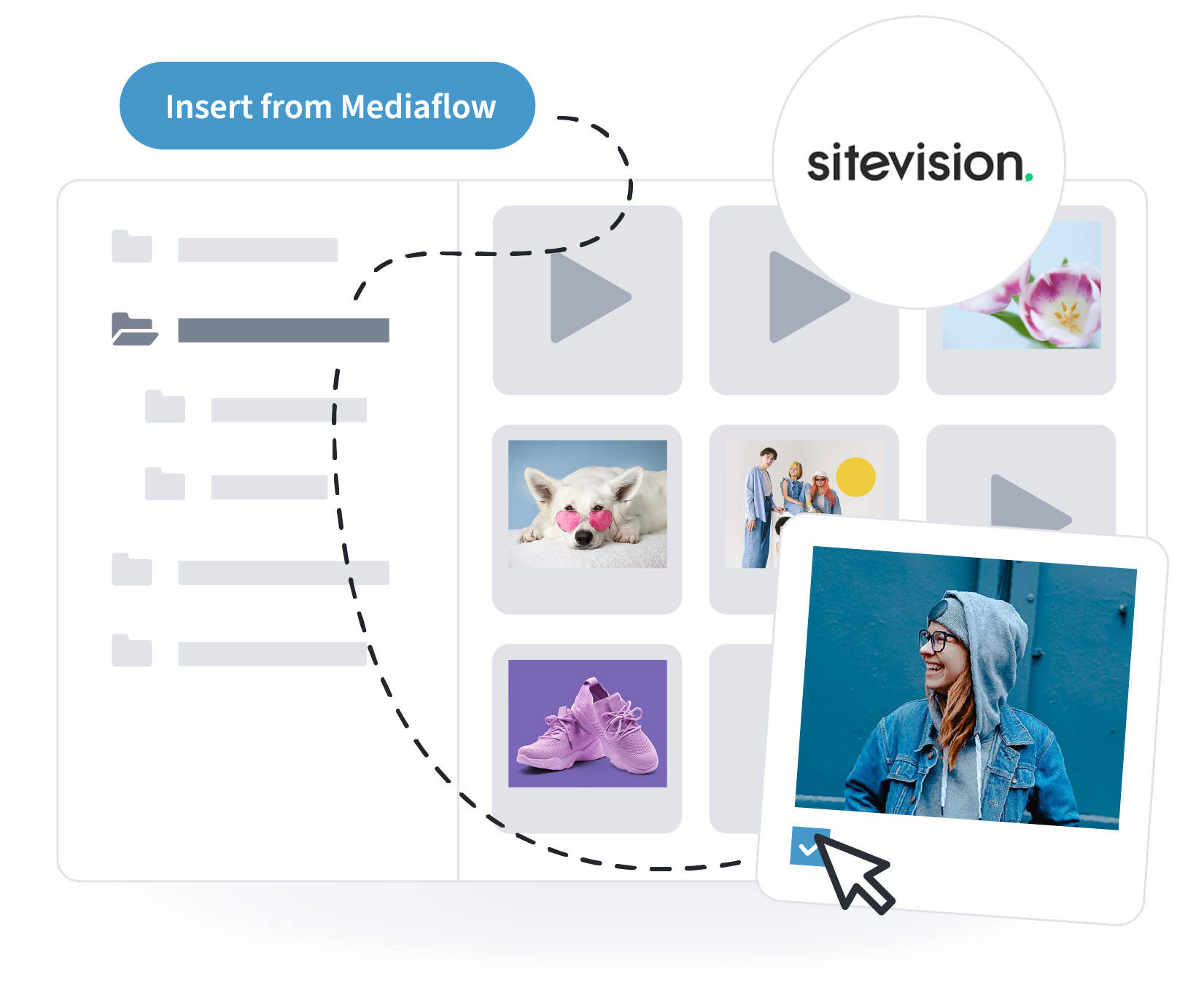 EN-mediaflow-integrations-SV(1).jpg